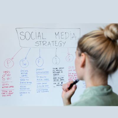 Social Media Strategy Development